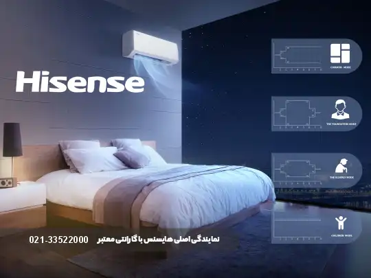 راهنمای انتخاب کولر گازی هایسنس بر اساس متراژ خانه