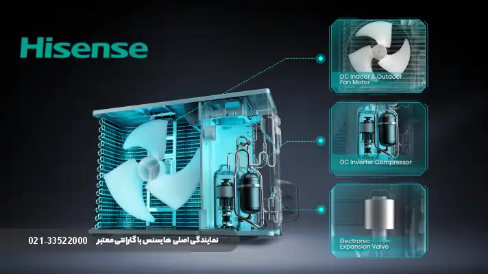 تفاوت کولر قابل حمل با اسپیلت و کولرهای سالنی هایسنس 1404