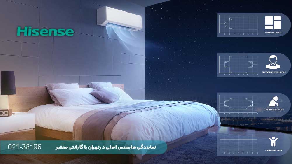 مقایسه امکانات هوشمند هایسنس و جنرال