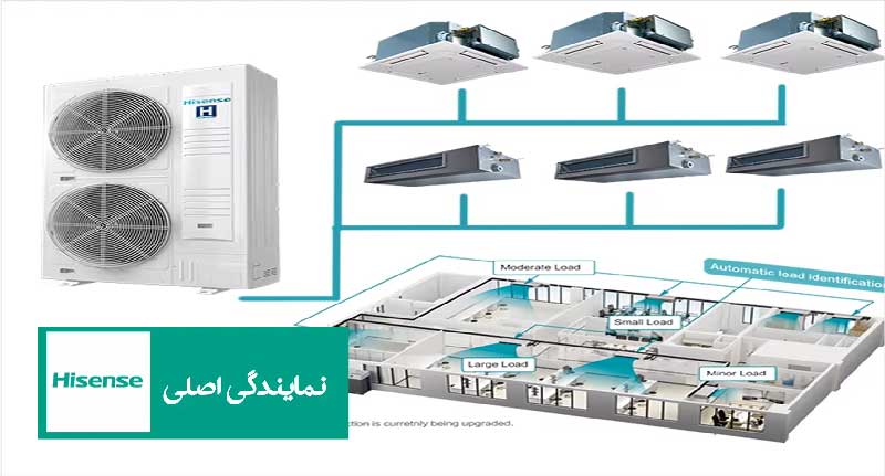 داکت اسپلیت هایسنس برای تمام فصول