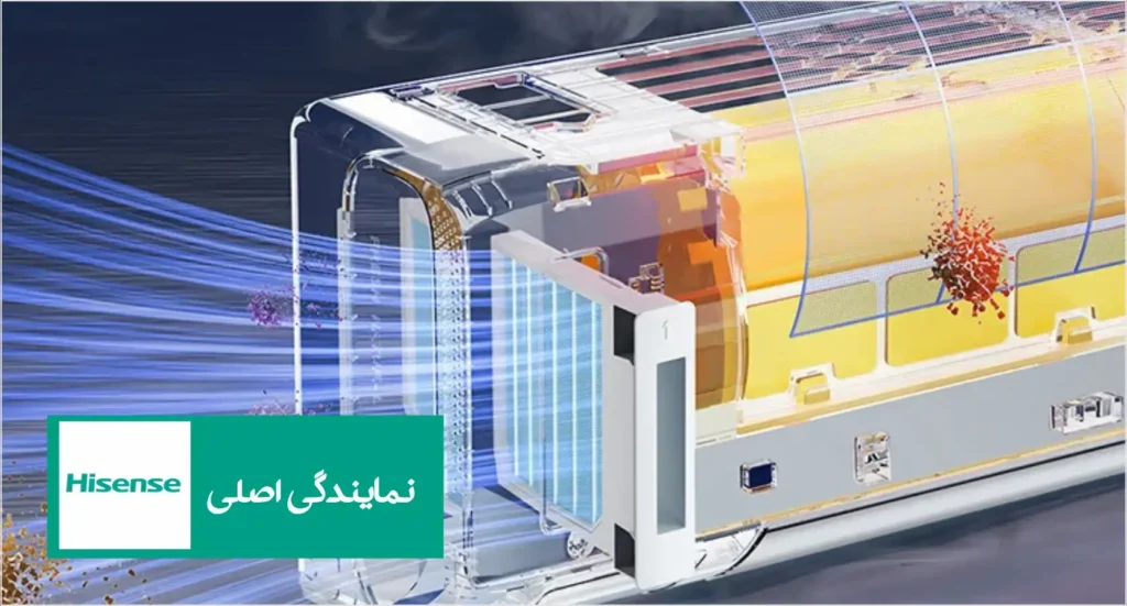 کنترل کولرگازی از راه دور کولرگازی هوشمند (Smart AC)