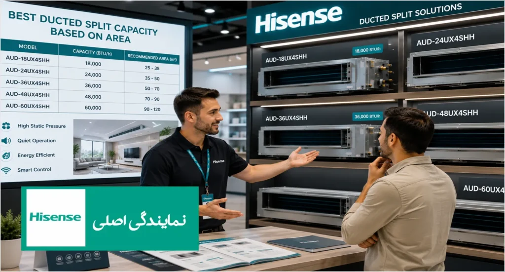 بهترین ظرفیت داکت اسپلیت هایسنس بر اساس متراژ