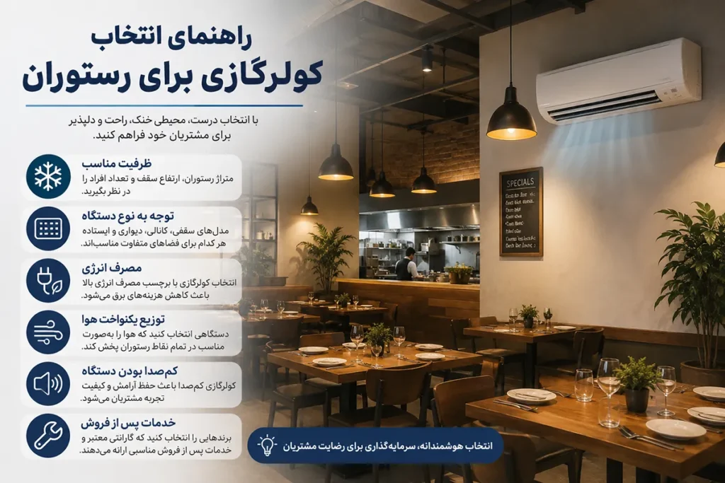 راهنمای انتخاب کولرگازی برای رستوران