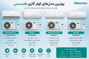 مهم‌ترین نکات قبل از خرید کولر گازی هایسنس