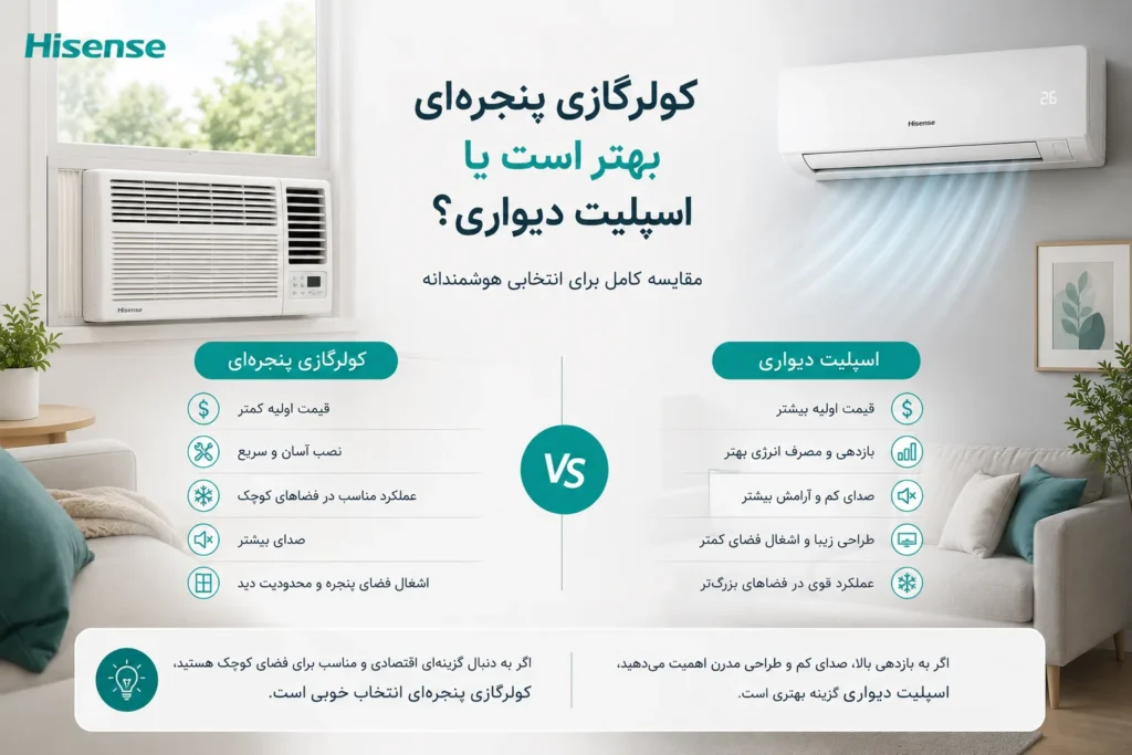 کولرگازی پنجره‌ای بهتر است یا اسپلیت دیواری؟