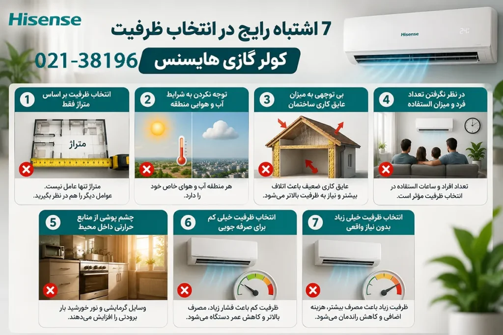 7 اشتباه رایج در انتخاب ظرفیت کولر گازی هایسنس
