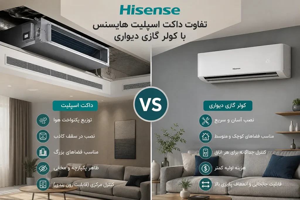 تفاوت داکت اسپلیت هایسنس با کولر گازی دیواری