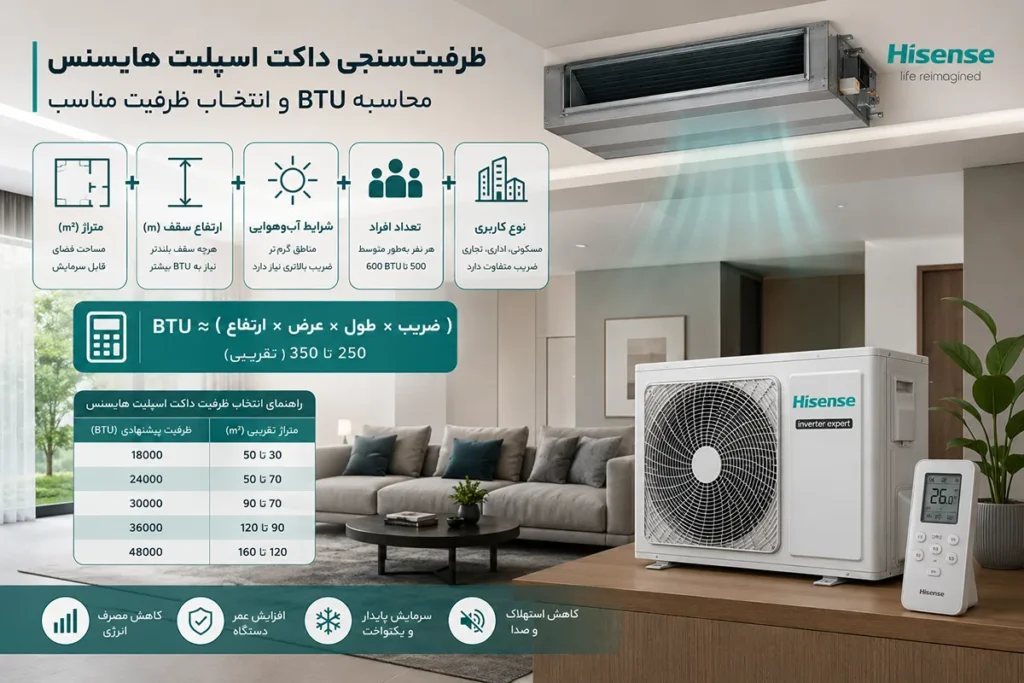 راهنمای ظرفیت‌سنجی داکت اسپلیت هایسنس