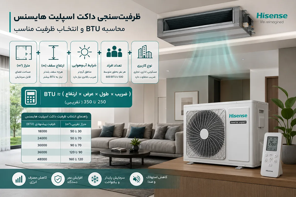 راهنمای ظرفیت‌سنجی داکت اسپلیت هایسنس