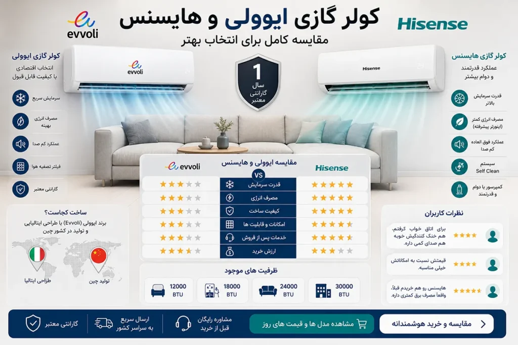 خرید کولر گازی ایوولی | مقایسه کامل ایوولی با هایسنس + بررسی ساخت و نظرات کاربران