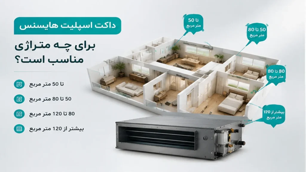 داکت اسپلیت برای چه متراژی مناسب است؟ راهنمای انتخاب ظرفیت بر اساس متراژ و شرایط ساختمان