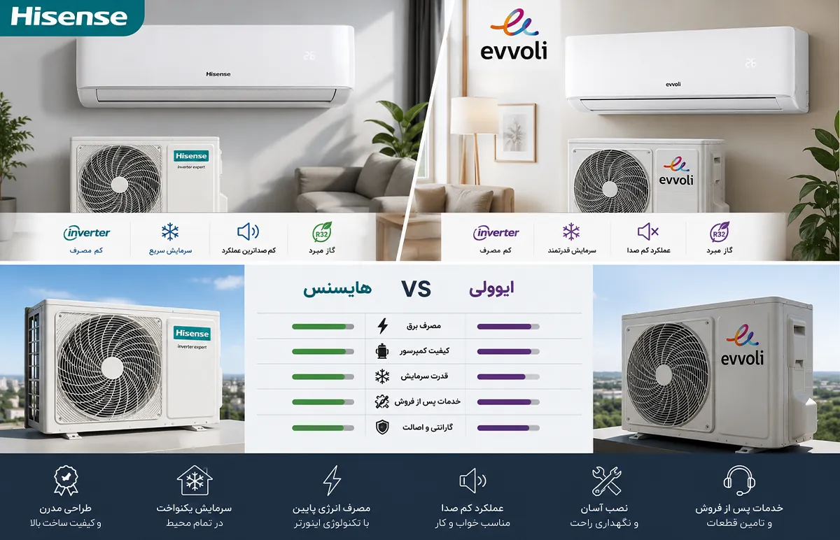 مقایسه کولر گازی هایسنس و ایوولی