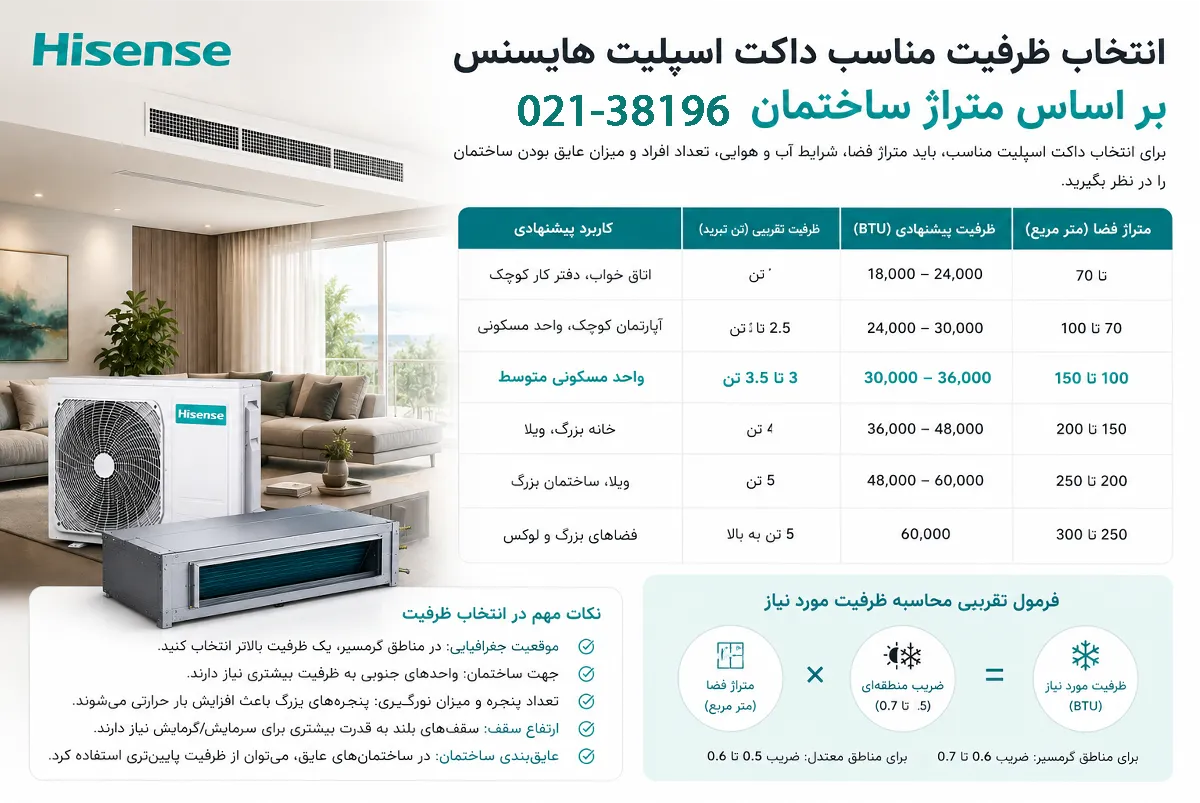 انتخاب ظرفیت مناسب داکت اسپلیت هایسنس بر اساس متراژ ساختمان