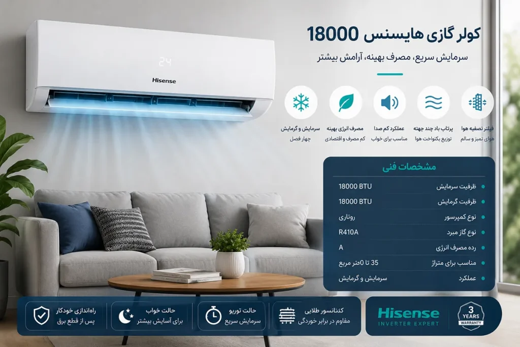بررسی کولر گازی 18000؛ آیا این ظرفیت برای خرید انتخاب مناسبی است؟