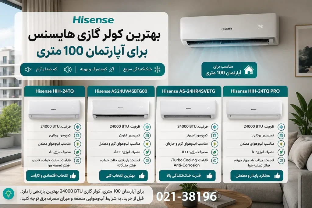 بهترین کولر گازی هایسنس برای آپارتمان 100 متری