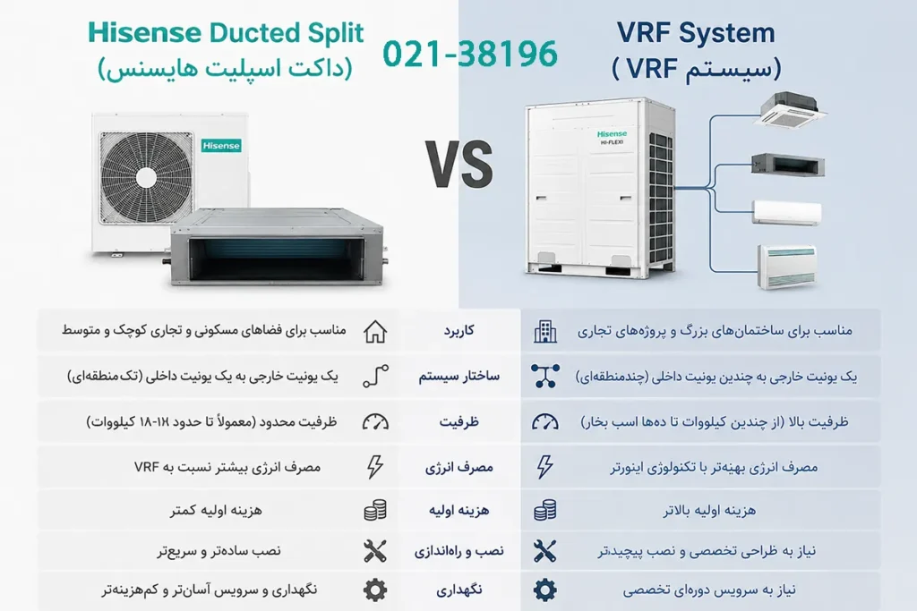 تفاوت داکت اسپلیت هایسنس با VRF