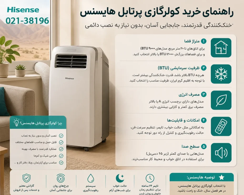 راهنمای خرید کولرگازی پرتابل