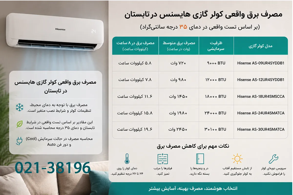 مصرف برق واقعی کولر گازی هایسنس در تابستان