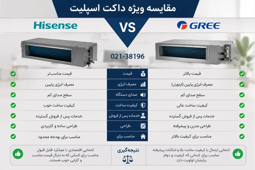 مقایسه ویژه داکت اسپلیت هایسنس یا داکت اسپلیت گری
