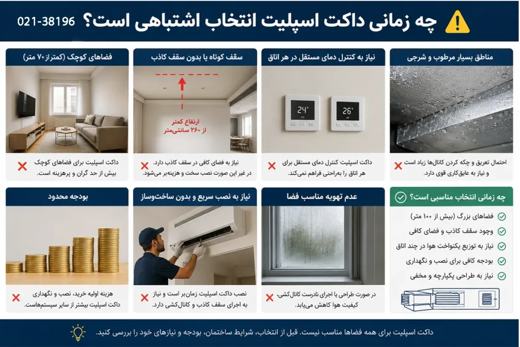 چه زمانی داکت اسپلیت انتخاب اشتباهی است؟ (راهنمای کامل + بررسی شرایط درست انتخاب)