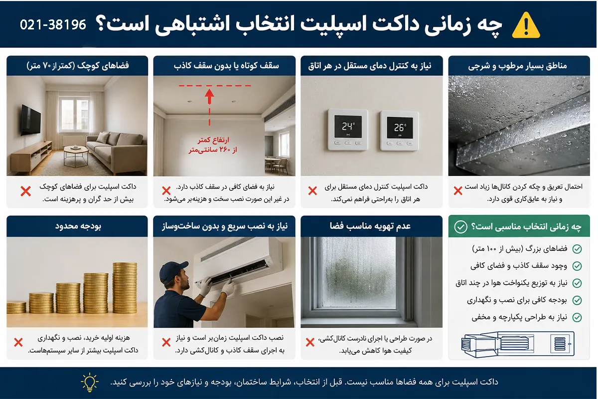 چه زمانی داکت اسپلیت انتخاب اشتباهی است؟
