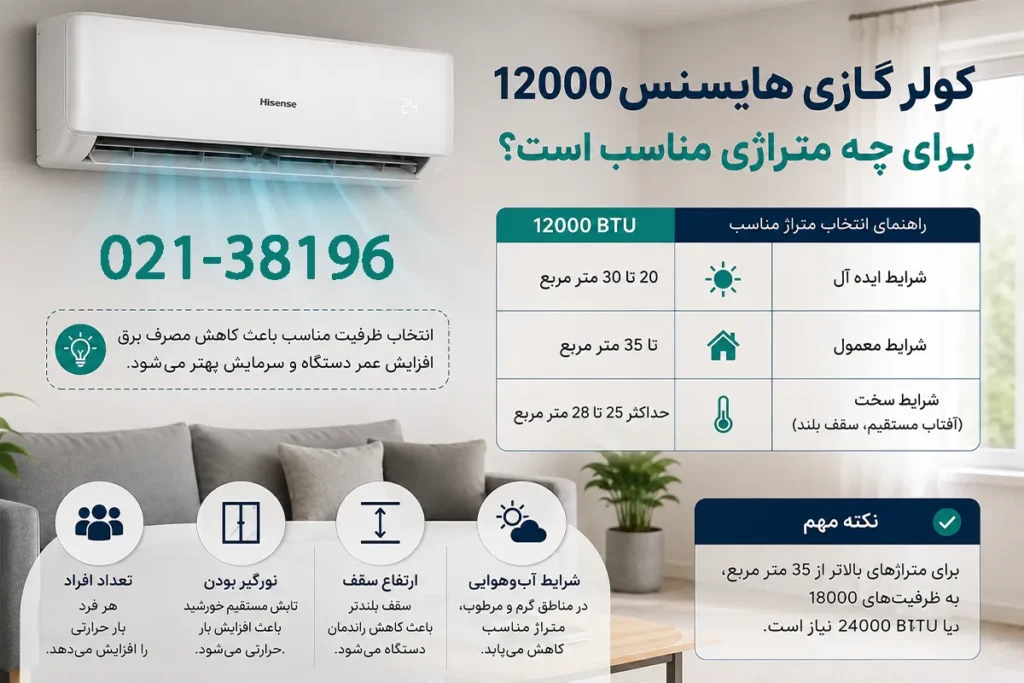 کولر گازی هایسنس 12000 برای چه متراژی مناسب است؟