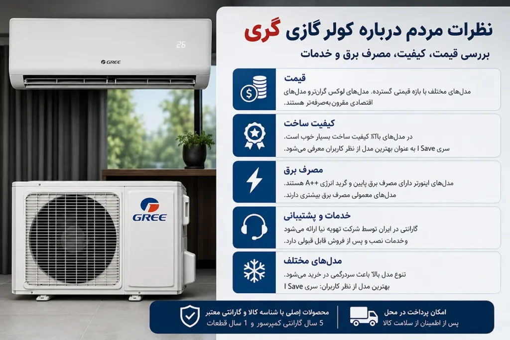 کولر گازی گری ساخت کجاست؟