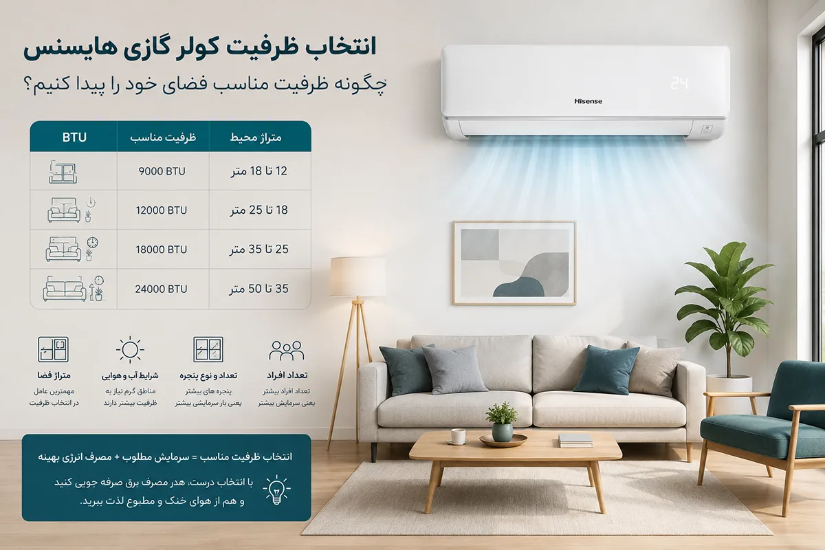 انتخاب ظرفیت کولر گازی هایسنس